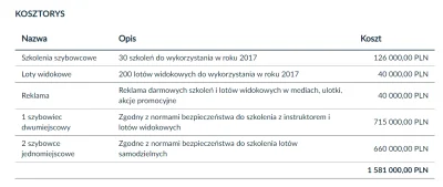 zenek1998 - @TytusBombaHD: lubię sprawdzać takie rzeczy, bo zazwyczaj okazuje się że ...