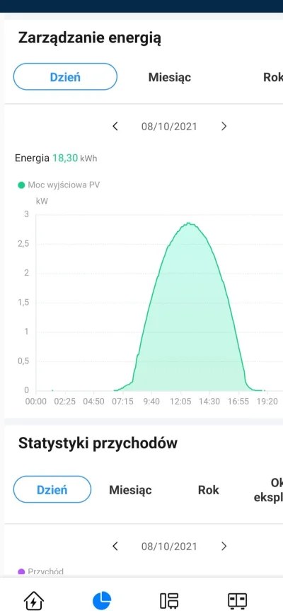 dziabonq - @oracz na fb pisali o zaaktualizowaniu falownika, apka jzkas stara czy now...