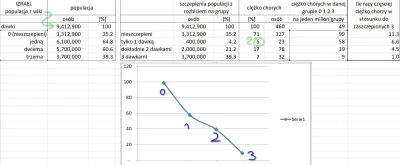 bialy100k - @isNaN: Jeszcze raz przyglądałem się danym. Mi wychodzi tak jak na obrazk...