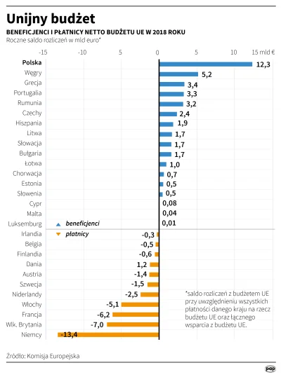 preczzkomunia - > @moooka: A czy nie przeszkadza Tobie, że Niemcy sprawujący obecnie ...