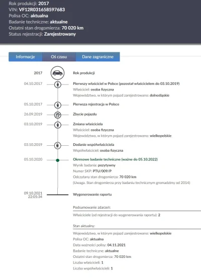 nowe_dresy - Jestem na etapie poszukiwań pojeździdełka dla ojca. Postanowiłem rzucić ...