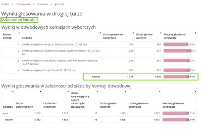 FlasH - Gmina Nur... przypadek?

Gdy wieczorne zgasną zorze,
Zanim głowę do snu zł...