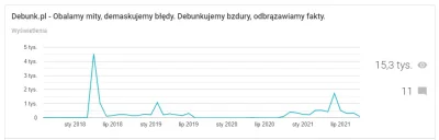 Debunk - Za 3 dni znikam. Wiele lat temu zrobiłem stronę #debunk.pl która osiągnęła ż...