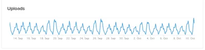 cultofluna - #strava zdechła po największej liczbie uploadów co najmniej od miesiąca ...