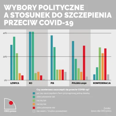 Rabusek - @deziom: xd

Polska 2050 prawie tak samo szurska jak konfederacja, a PIS ...