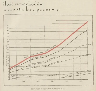 francuskie - Ilość samochodów wzrasta bez przerwy

#historia #motoryzacja #samochod...