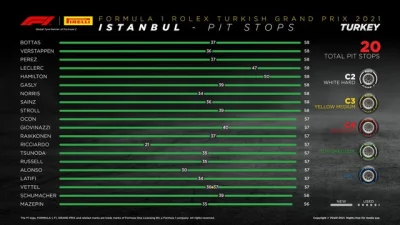 A.....7 - @Aiden7: Taktyki pit-stopów. Gdyby nie Vettel mielibyśmy mniej pit-stopów n...