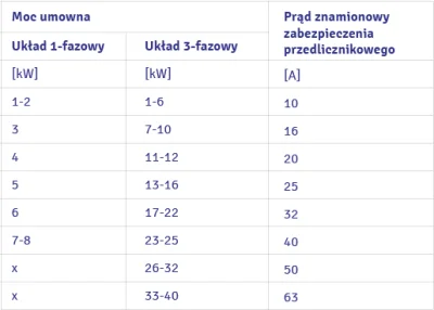 Jariq91 - @Migajaca_dioda: Uważam, że bez sensu tak duża moc, dla normalnego domu wys...