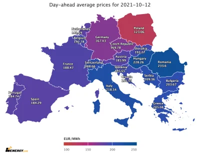 a.....e - Ceny prądu na 12 października.
Cena Polska (123,06€) to 63,68% średniej (1...