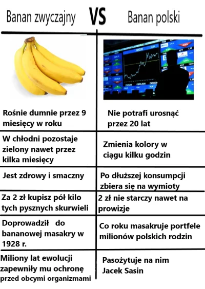 spinor - Zrobiłem analizę i niestety ale chyba it's over dla naszego banana ( ͡° ʖ̯ ͡...