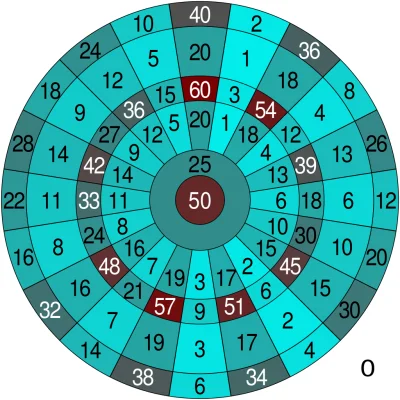 s.....e - > to nie lepiej 3x50?
@dafto: Nie. 3x50=150 < 3x60=180. A "potrójna 20 za ...