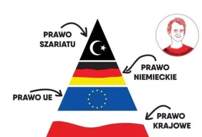 Xtreme2007 - Lewacka logika w pigułce:

Polskie prawo jest mniej ważne od europejskie...