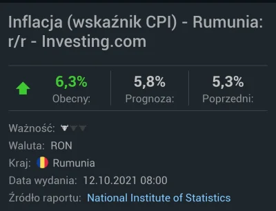 adrwas - Dziś Rumunia, 6,3%