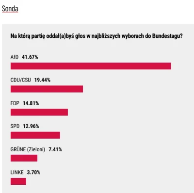 genburson - @Igbt: Polska prawica ramię w ramię z NARODOWYMI NIEMCAMI. FUR DEUTSCHLAN...