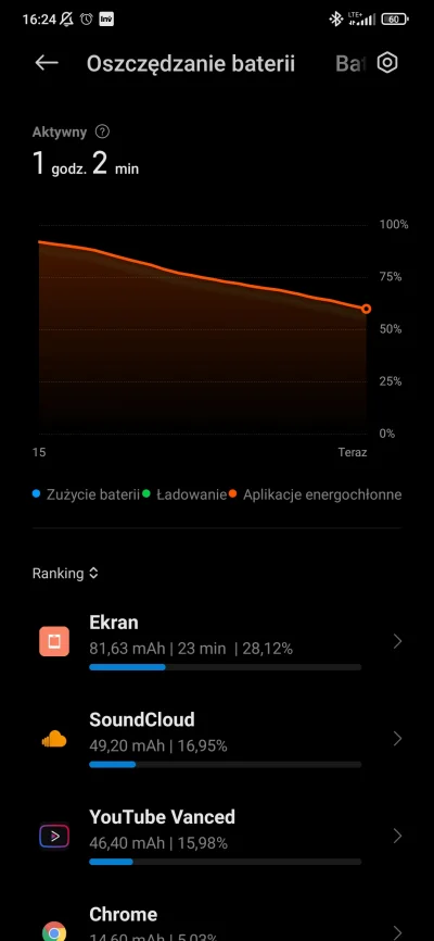 psposki - 30% w mniej niż 30 minut

Kto da mniej ( ͡° ͜ʖ ͡°)

#mi9