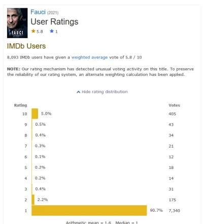 bastek66 - Propagandowy film Disney+ i National Geographic ma review bombing na imdb ...