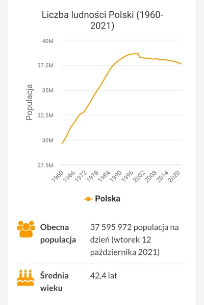 G.....3 - Lepiej patrzmy na siebie. 
Nie mamy już 38mln mieszkańców jak uczą w szkoł...