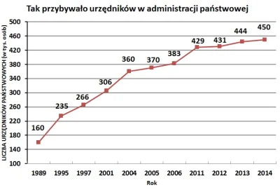 cerastes - @WujkoDobraRada: Komplikowanie prawa ma swój jasny cel, zaciska pętle i zw...