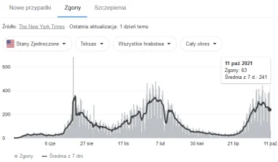 Mario7400 - Jaka piękna, wolnościowa krzywa zgonów. Lewaki takiej nie mają.