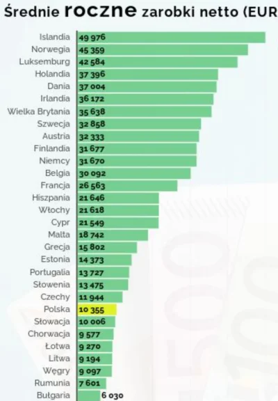 xiv7 - Ojoj, jak Unia nam zazdrości i błaga na kolanach żeby jej pożyczać pieniądze, ...