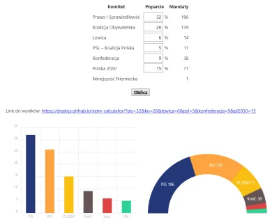 Imperator_Wladek - @mitrov: czyli realnie klops
PoPiS niemożliwy tak samo jak PiS205...