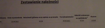 KINEMAZLOGRAFIA - Hah, dostałem nakaz zapłacenia mandatu za nieposiadany bilet w komu...