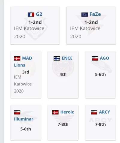 GT2 - @drim "najlepsze" to były kwale do iem Katowice 2020. 8 drużyn, a tym 3 polskie...