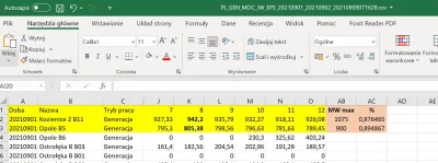 kszaku - >żadna nie daje. Opola np miało dawać 3300 MW a daje na co dzień ok 2000-250...