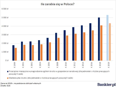 Euro - @Opipramoli_dihydrochloridum: przeceniasz możliwości władzy