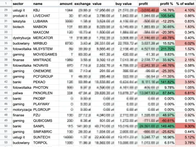 markier - Próbowałem różnych narzędzi online do ogarniania swojego portfela akcji, st...