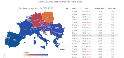 madmin - @molksiazkowy1111: Ceny gazu na europejskim rynku wzrosły o 950%. Podwyżki d...