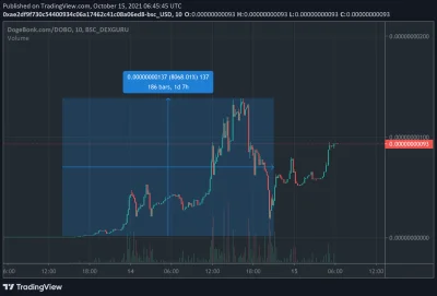 Corona_Beerus - XD jaka miła niespodzianka :} z 10 usd zrobiło się 1000 (oczywiście j...