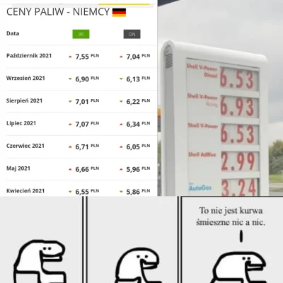 DawajMacha - Ceny paliw PL vs DE ( ͡° ͜ʖ ͡°)
#gospodarka #bekazpisu