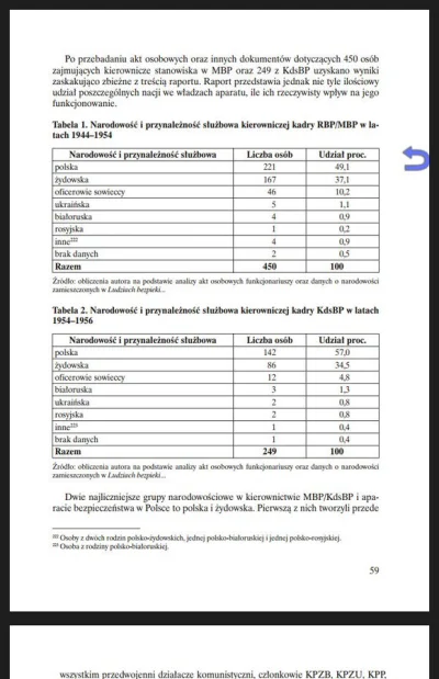 NooB1980 - > W Komunistycznej Partii Polski szacuje się udział Żydów na 20%,

@devi...