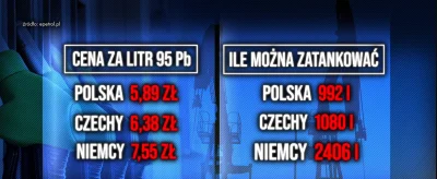 TheNatanieluz - Tylko, że w Polsce na tle innych państw UE można kupić MNIEJ.