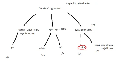 AnonimoweMirkoWyznania - #anonimowemirkowyznania 
Przede mną sprawy spadkowe po babci...