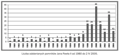 haussbrandt - @nyo7: Jeszcze za jego życia postawiono w Polsce ponad 200 przedstawiaj...