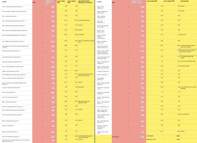 pep303 - Mirki, na mailu znalazłam potwierdzenie zakupów online ze sklepu auchan z dn...