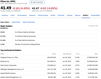 bombelek_proboszcza - @trodat: https://theconversation.com/these-three-firms-own-corp...