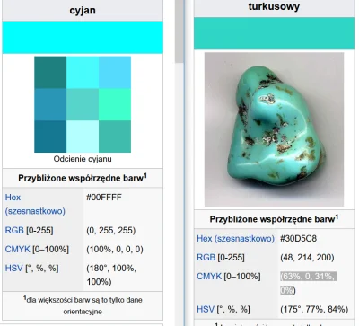 bialy100k - > Cyan to po polsku turkusowy.

@blargotron: Podobne, ale nieco inne, t...