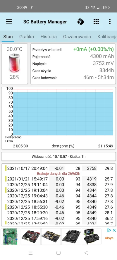 JaktologinniepoprawnyWTF - @Nomada29: Dzięki za przypomnienie 

''brakuje danych......