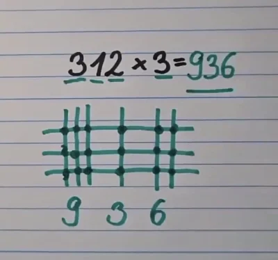 octave25 - Interesujące! ( ͡º ͜ʖ͡º) 

#matematyka #ciekawostki