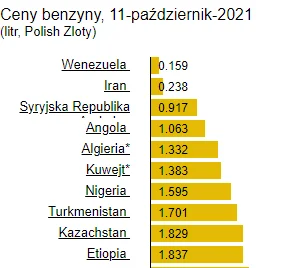 alberto81 - Łapcie i zazdrośćcie ( ͡° ͜ʖ ͡°)
źródło https://pl.globalpetrolprices.co...