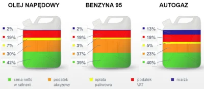 giku - Jarosławie, a z paliwami nic nie da się zrobić? ( ͡º ͜ʖ͡º)