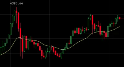 klatra - #ethereum #bitcoin

Bardzo ładna formacja C&H nam się wyrysowała na #ether...