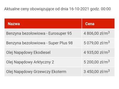 PiccoloGrande - Diesel w hurcie w Orlenie po 6,07 PLN brutto za litr.
Także za 1-2 t...