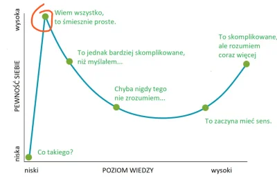 Tesseract - @mietkomietko: Niestety tu działa efekt Krugera-Dunninga.
Ci co się nie ...