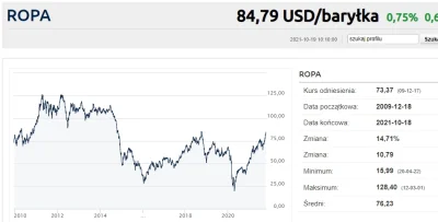 Radbard_78 - Proszę mi tu nie #!$%@?ć o najwyższych wartościach cen ropy. Patrząc na ...