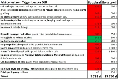 trach - Na pewno się pytacie czy Tajger wszywka DLR uczciwie rozlicza się z widzami z...