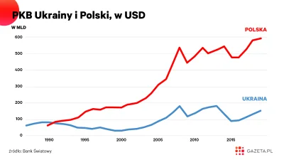 inver - @quattrofan: a wg ciebie jest zły, bo?